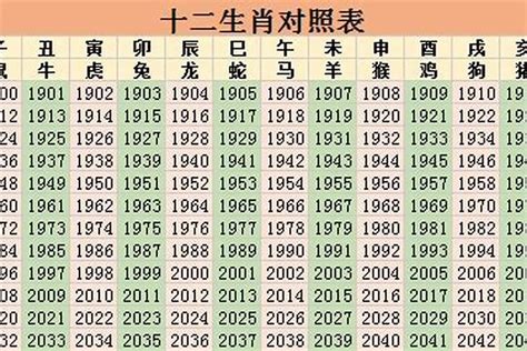 74岁属什么|1974年属什么生肖